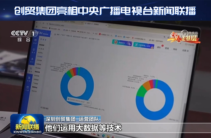創(chuàng)貿(mào)集團(tuán)亮相中央電視臺(tái)新聞聯(lián)播，技術(shù)實(shí)力再獲認(rèn)可！